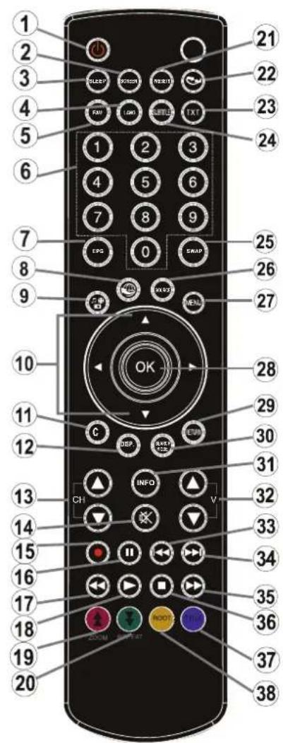 TECHWOOD TKR26B62N - Boutons de la télécommande - 1