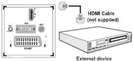 TECHWOOD TKR26B62N - Connecting to a DVD Player via HDMI - 1