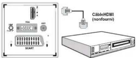 TECHWOOD TKR26B62N - Connexion du téléviseur à un lecteur de DVD via HDMI - 1