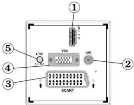 TECHWOOD TKR26B62N - Affi chage des branchements lateraux arriere - 1