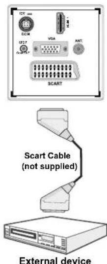TECHWOOD TDVE19TN11 - Connecting to a DVD Player via Component Sockets (YPbPr) or Scart Cable - 2