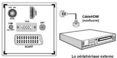 TECHWOOD TDVE19TN11 - Connexion du téléviseur à un lecteur de DVD via HDMI - 1