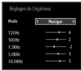 TECHWOOD TDVE19TN11 - Éléments du menu Réglages sonores - 1