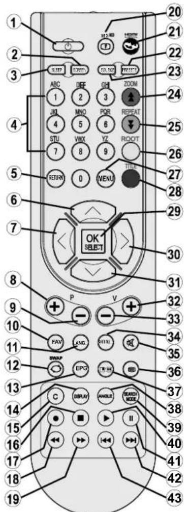 TECHWOOD TDVE19TN11 - Boutons de la télécommande - 1