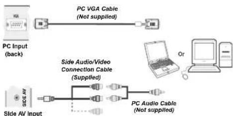 TECHWOOD TDVE19TN11 - Connecting the LCD TV to a PC - 1