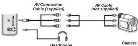TECHWOOD TDVE19TN11 - Using Side AV Connectors - 1