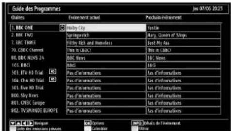 TECHWOOD TDVE19TN11 - Affi chage du guide électronique de programmes (EPG) - 1