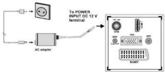 TECHWOOD TDVE19TN11 - Power Connection - 1