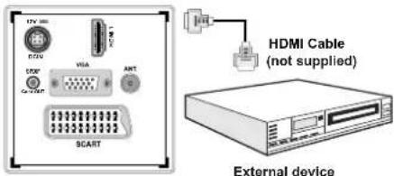 TECHWOOD TDVE19TN11 - Connecting to a DVD Player via HDMI - 1
