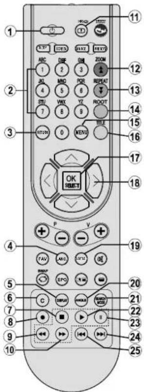 TECHWOOD TDVE19TN11 - Aperçu de la télécommande - 1