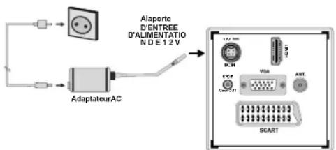 TECHWOOD TDVE19TN11 - Branchement de l'alimentation - 1