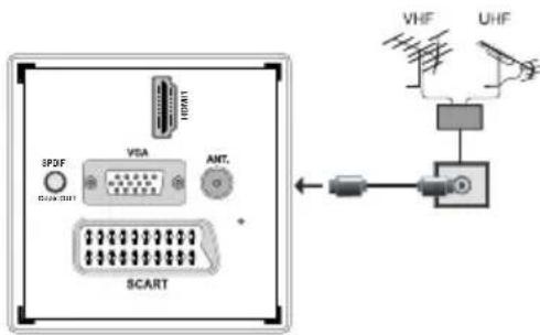 TECHWOOD TD32HDTN12 - Aerial Connection - 1