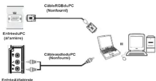 TECHWOOD TD32HDTN12 - Connexion du téléviseur LCD à un PC - 1
