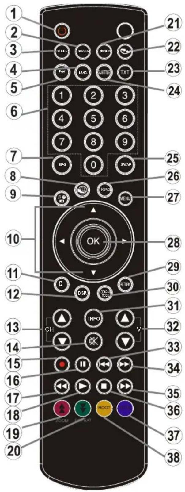 TECHWOOD TD32HDTN12 - Remote Control Buttons - 1