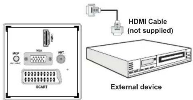 TECHWOOD TD32HDTN12 - Connecting to a DVD Player via HDMI - 1