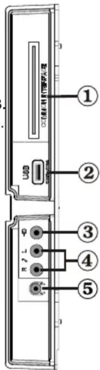 TECHWOOD TD32HDTN12 - Viewing the Connections - Side Connectors - 1