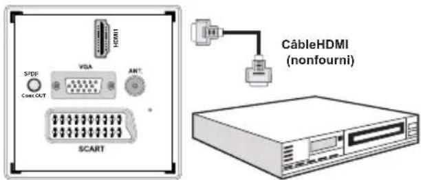 TECHWOOD TD32HDTN12 - Connexion du téléviseur à un lecteur de DVD via HDMI - 1
