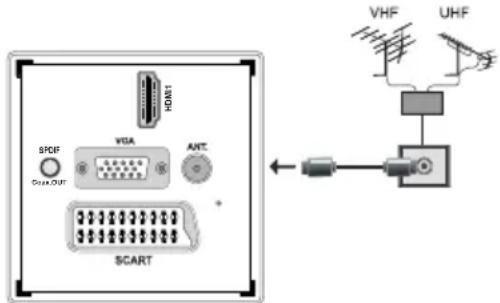 TECHWOOD TD32HDTN12 - Branchement de l'antenne - 1