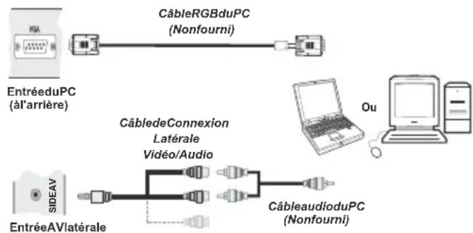 TECHWOOD CL24ITM12FDVX - Connexion du téléviseur LED à un PC - 1