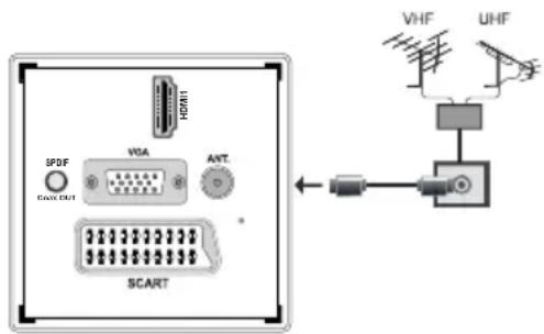 TECHWOOD CL24ITM12FDVX - Aerial Connection - 1