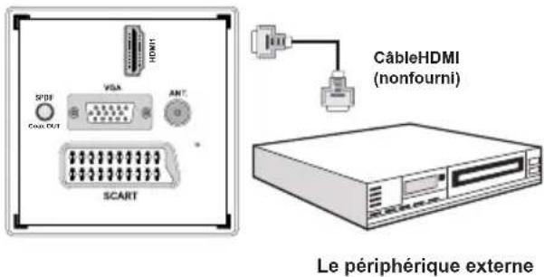 TECHWOOD CL24ITM12FDVX - Connexion du téléviseur à un lecteur de DVD via HDMI - 1
