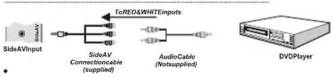TECHWOOD CL24ITM12FDVX - Connecting to a DVD Player - 1