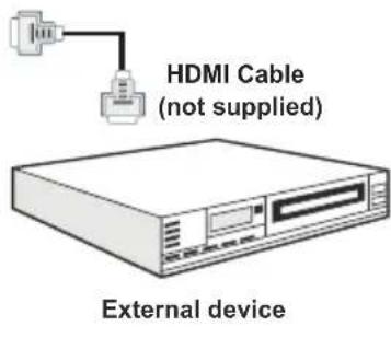 TECHWOOD CL24ITM12FDVX - Connecting to a DVD Player via HDMI - 2