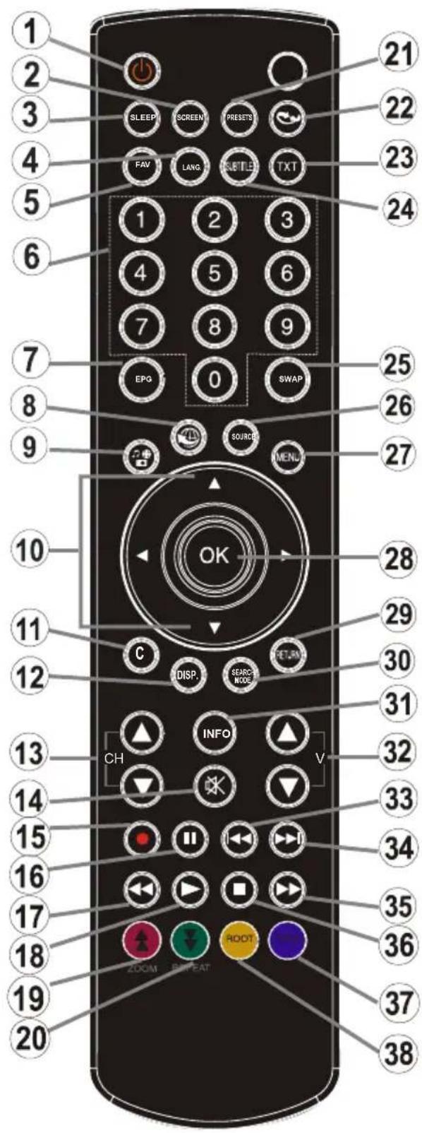 TECHWOOD CL24ITM12FDVX - Remote Control Buttons - 1