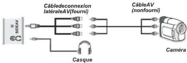 TECHWOOD CL24ITM12FDVX - Utilisation des connecteurs AV latéraux - 1