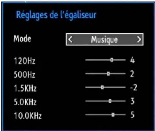 TECHWOOD CL24ITM12FDVX - Éléments du menu Réglages sonores - 1