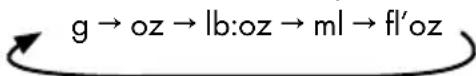 SILVERCREST IAN 305806 - • Zmena meracej jednotky - 1