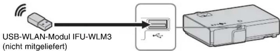 SONY VPLEX276 - USB-Anschluss (Typ A) ( ) - 3