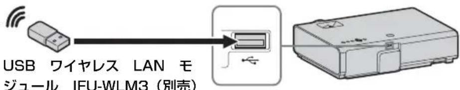 SONY VPLEX276 - USB端子() - 3