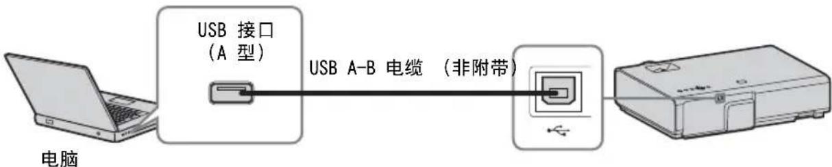 SONY VPLEX276 - USB接口(B型) - 1