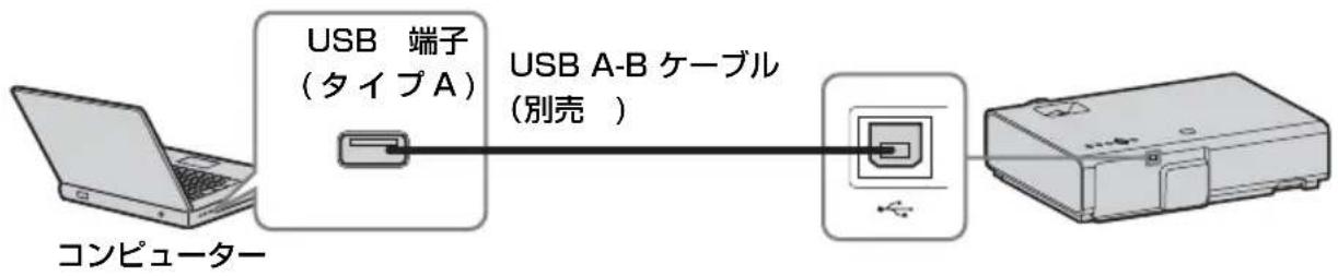 SONY VPLEX276 - USB 端子 ( イイフ・B) ( ) - 1