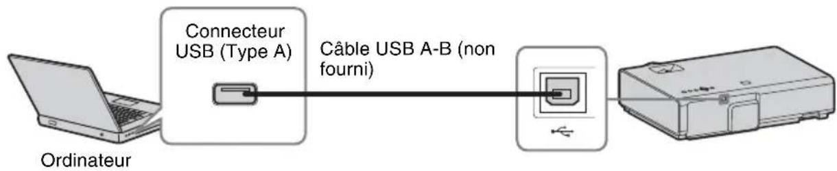 SONY VPLEX276 - Connecteur USB (type b) - 1