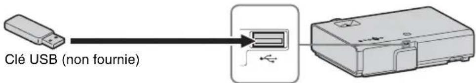 SONY VPLEX276 - Connecteur USB (type a) - 1