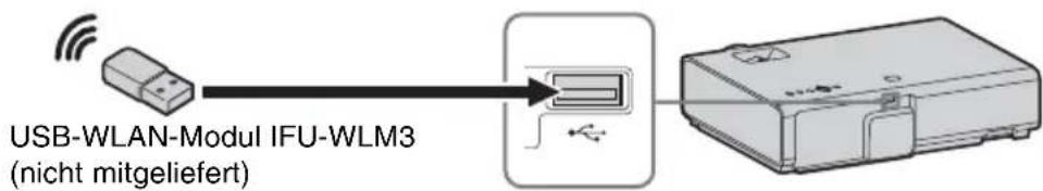 SONY VPLEX242 - USB-Anschluss (Typ A) ( ) - 3