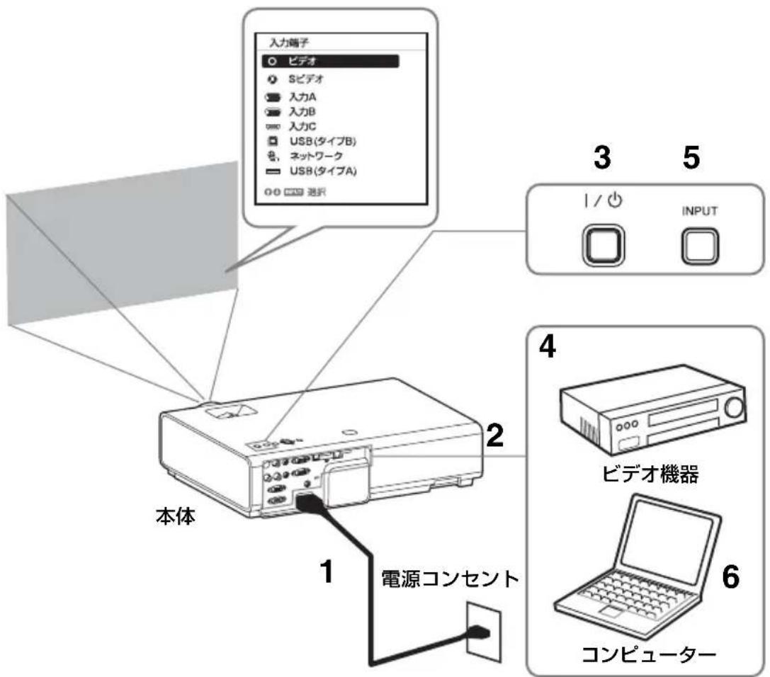 SONY VPLEX242 - 注意 - 1