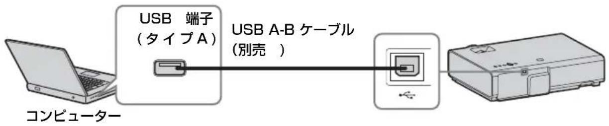 SONY VPLEX242 - USB 端子 ( イイフ・B) ( ) - 1