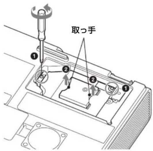 SONY VPLEX242 - 注意 - 2