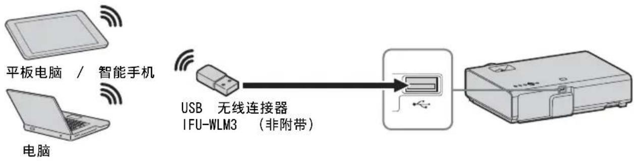 SONY VPLEX226 - USB 接口 (A 型) ( ) - 1