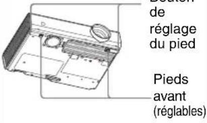 SONY VPLEX226 - Réglage de l'image projetée - 6