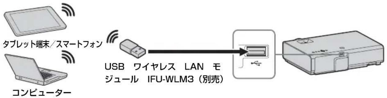 SONY VPLEX226 - USB端子(タイプA) - 1