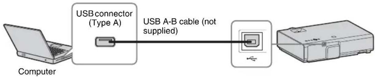 SONY VPLEX226 - USB connector (Type B) () - 1