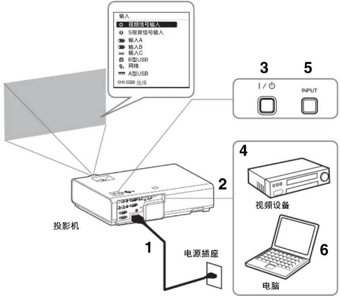 SONY VPLEX226 - 投影图像 - 1