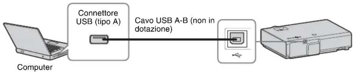 SONY VPLEX226 - Connettore USB (tipo B) () - 1