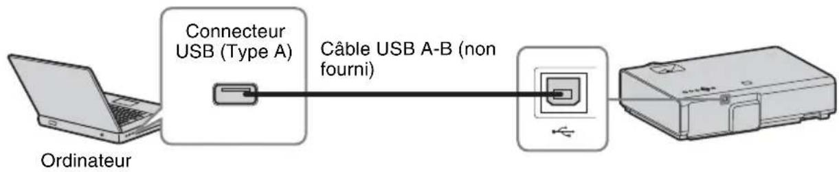 SONY VPLEX226 - Connecteur USB (Type B) () - 1