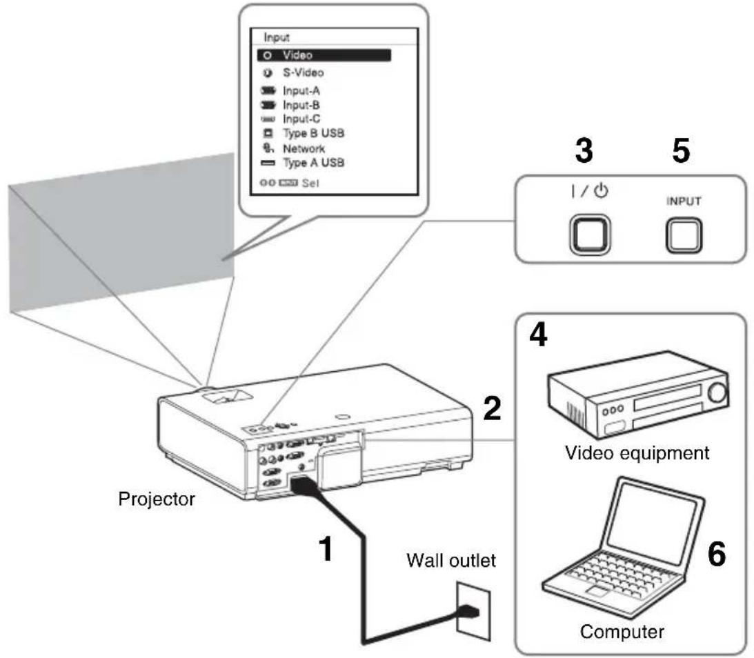 SONY VPLEX226 - Projecting an Image - 1