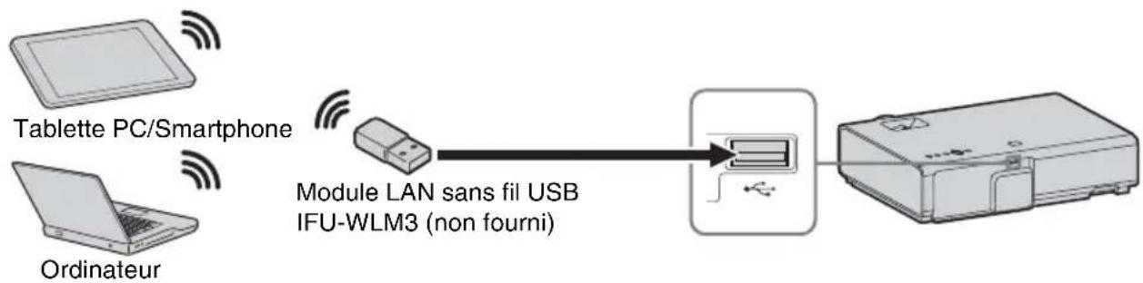 SONY VPLEX226 - Connecteur USB (Type A) () - 1
